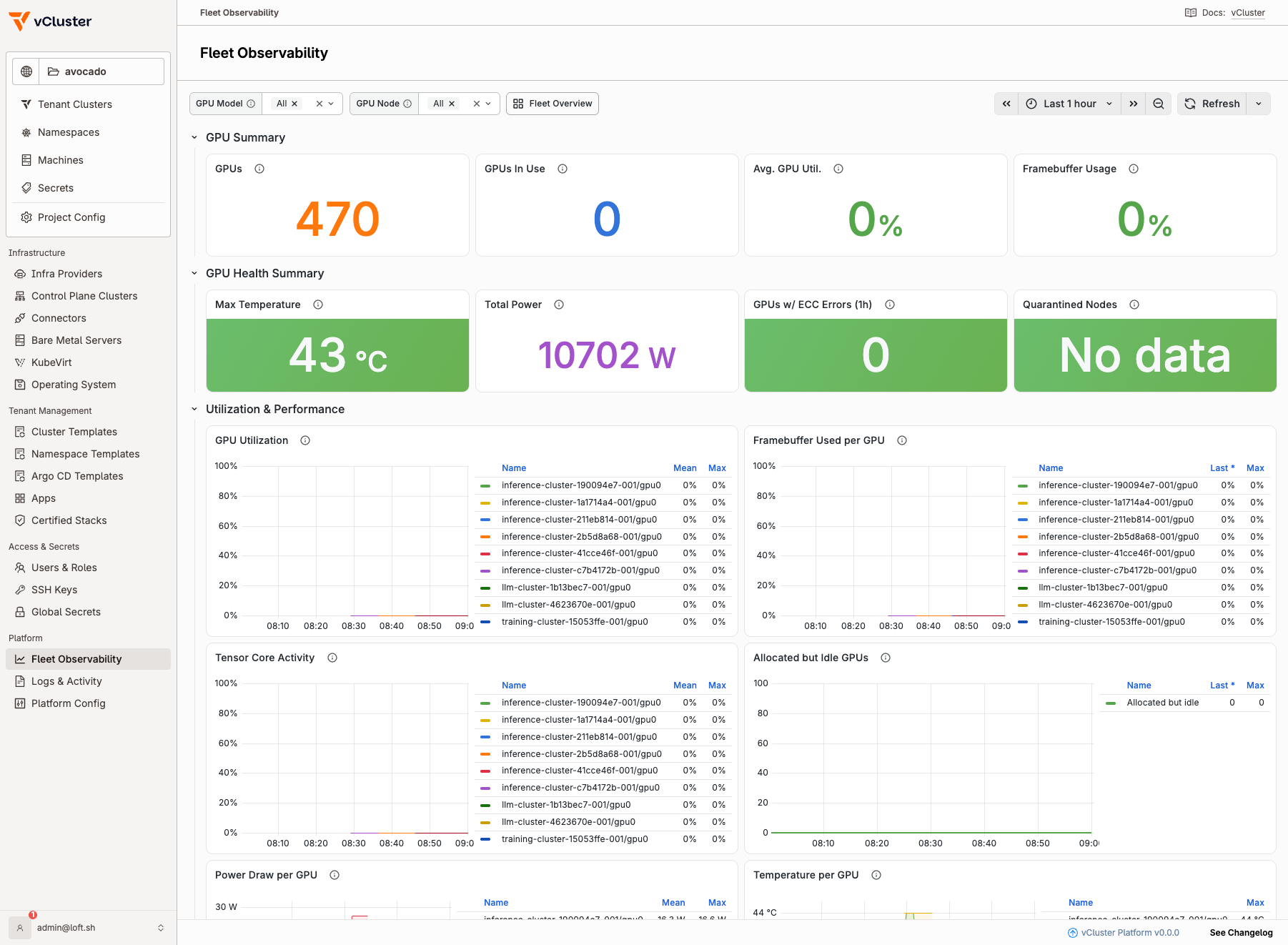 GPU Overview dashboard showing GPU count, GPUs in use, utilization, temperature, total power, ECC error counts, and per-GPU utilization, filterable by GPU model and node